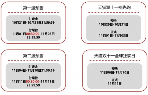 020淘宝天猫双十一活动规则"